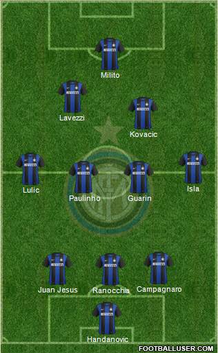 F.C. Internazionale Formation 2013