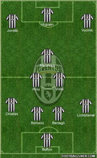 Juventus Formation 2013