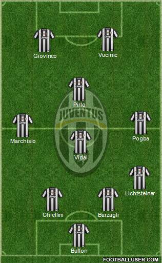 Juventus Formation 2013