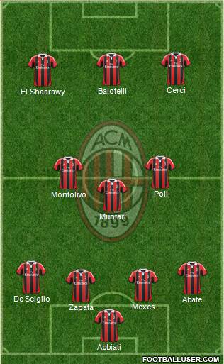 A.C. Milan Formation 2013