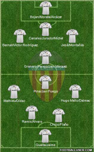 Valencia C.F., S.A.D. Formation 2013