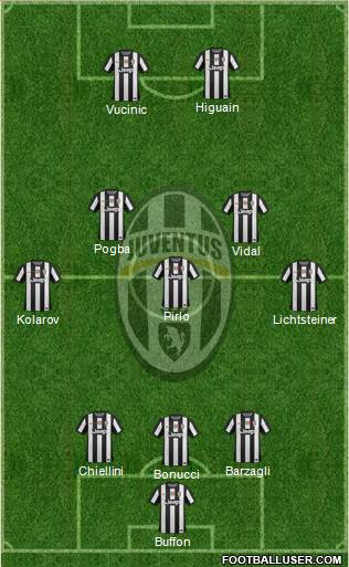 Juventus Formation 2013