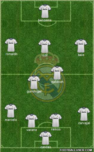 Real Madrid C.F. Formation 2013
