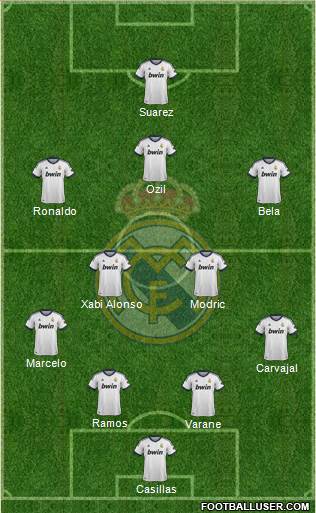 Real Madrid C.F. Formation 2013