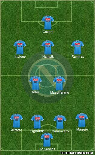 Napoli Formation 2013