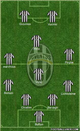 Juventus Formation 2013