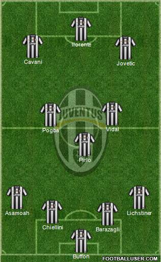 Juventus Formation 2013