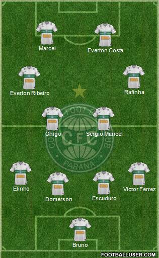 Coritiba FC Formation 2013