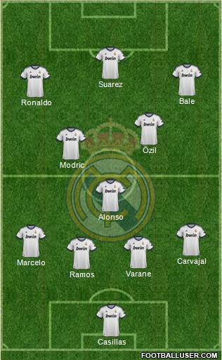 Real Madrid C.F. Formation 2013