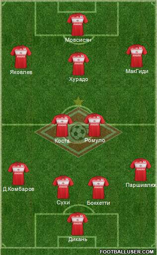 Spartak Moscow Formation 2013