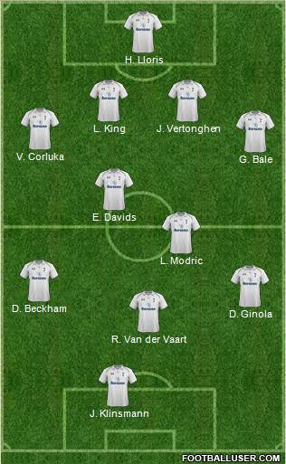 Tottenham Hotspur Formation 2013