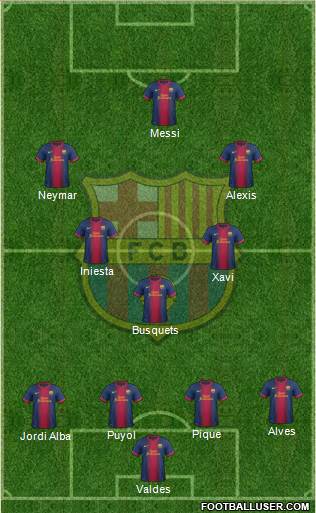 F.C. Barcelona Formation 2013