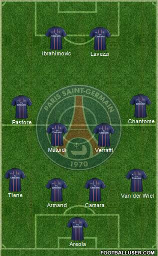 Paris Saint-Germain Formation 2013