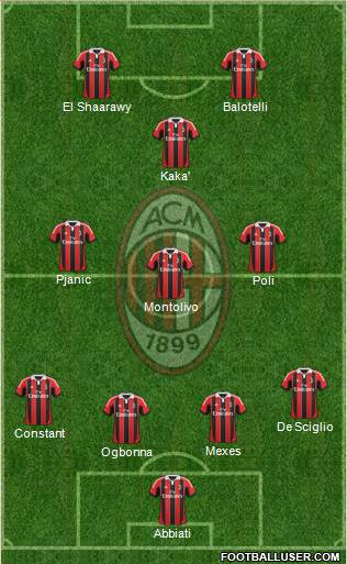 A.C. Milan Formation 2013