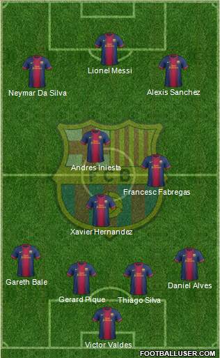 F.C. Barcelona Formation 2013