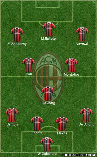 A.C. Milan Formation 2013