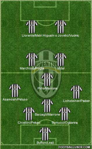 Juventus Formation 2013