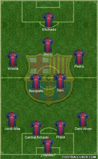 F.C. Barcelona Formation 2013
