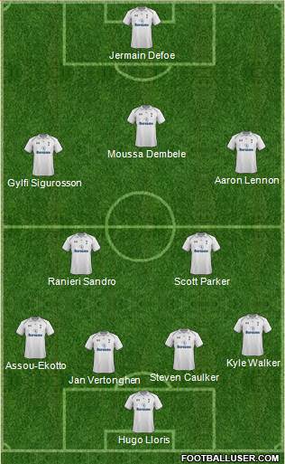 Tottenham Hotspur Formation 2013
