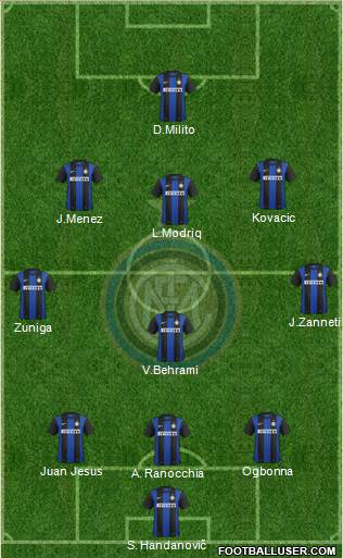 F.C. Internazionale Formation 2013