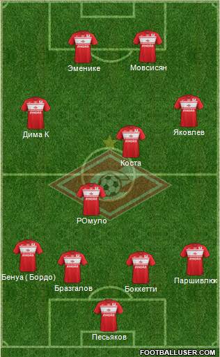 Spartak Moscow Formation 2013