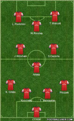 Arsenal Formation 2013