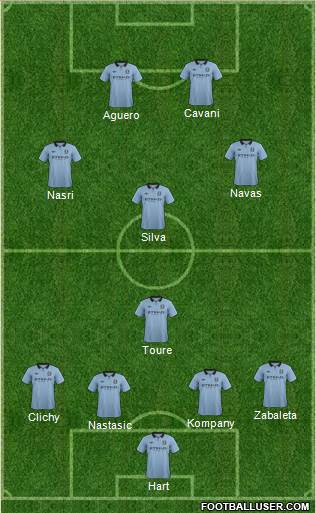 Manchester City Formation 2013