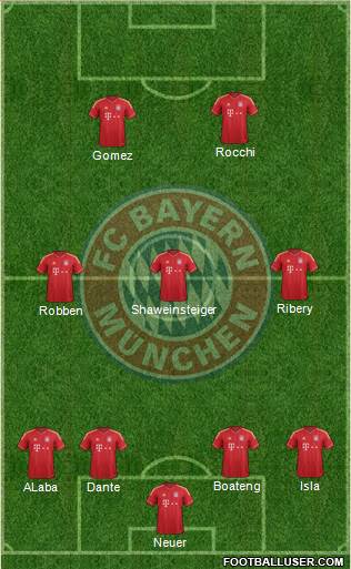 FC Bayern München Formation 2013
