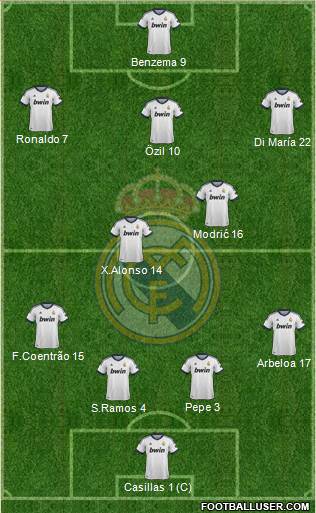 Real Madrid C.F. Formation 2013