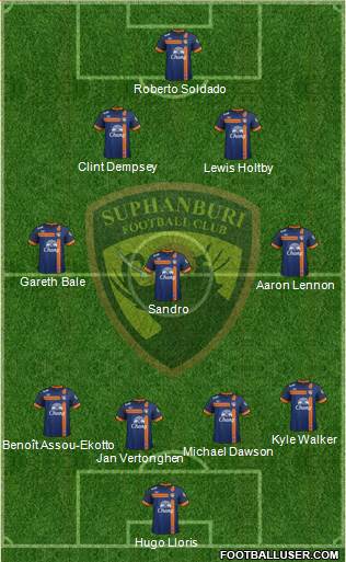 Suphanburi FC Formation 2013