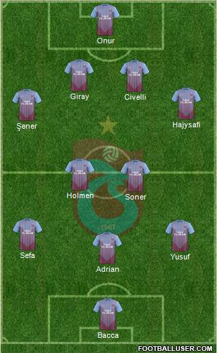 Trabzonspor Formation 2013
