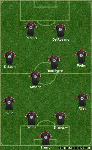 D.C. United Formation 2013