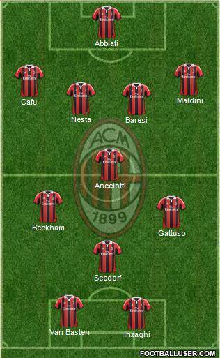 A.C. Milan Formation 2013