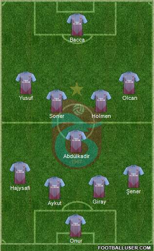 Trabzonspor Formation 2013