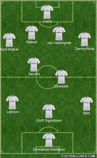 Tottenham Hotspur Formation 2013