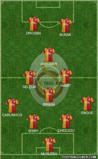 Galatasaray SK Formation 2013