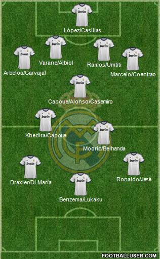 Real Madrid C.F. Formation 2013