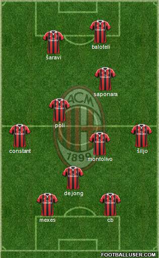 A.C. Milan Formation 2013