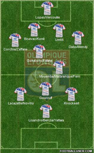 Olympique Lyonnais Formation 2013