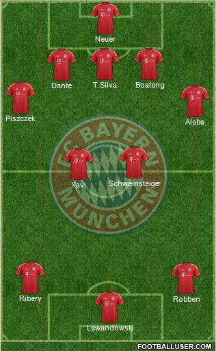 FC Bayern München Formation 2013