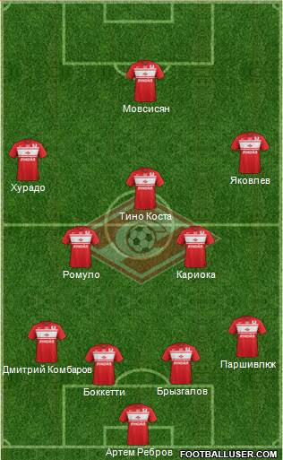 Spartak Moscow Formation 2013