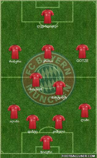 FC Bayern München Formation 2013