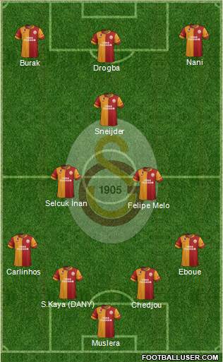 Galatasaray SK Formation 2013