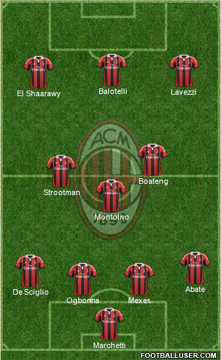 A.C. Milan Formation 2013
