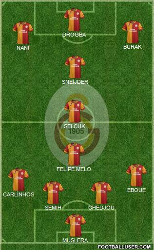 Galatasaray SK Formation 2013