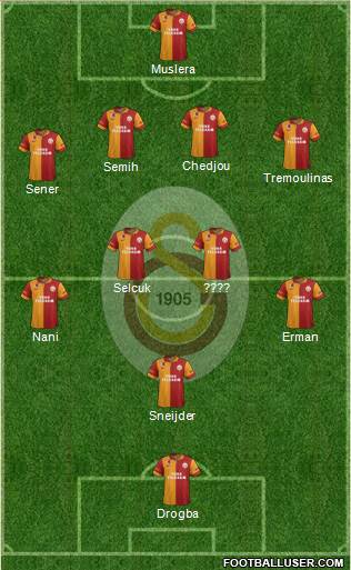 Galatasaray SK Formation 2013