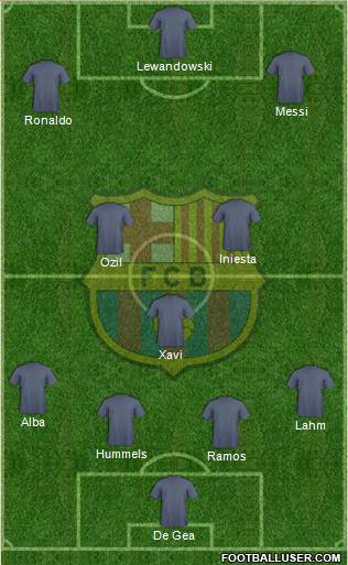 F.C. Barcelona Formation 2013