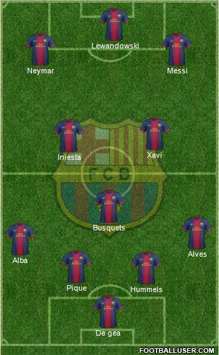 F.C. Barcelona Formation 2013