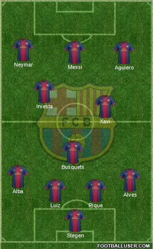 F.C. Barcelona Formation 2013