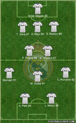Real Madrid C.F. Formation 2013